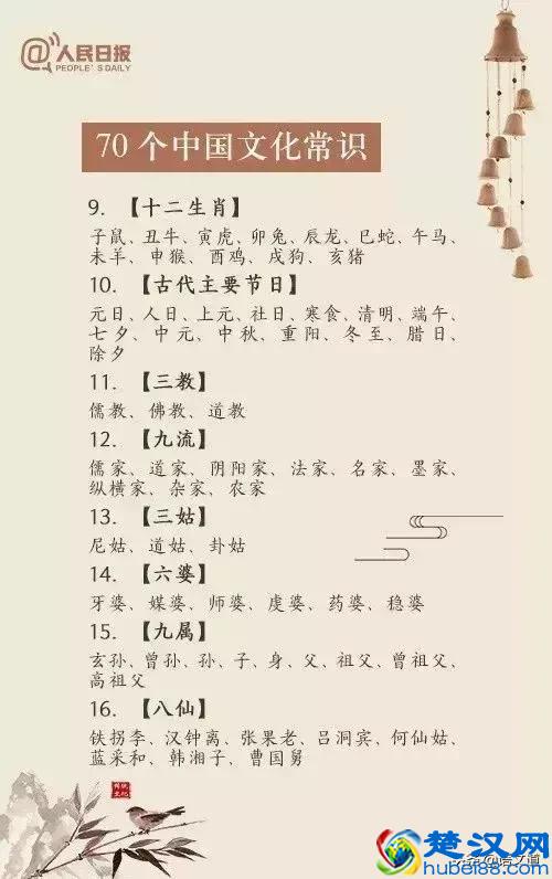70个中国传统文化常识