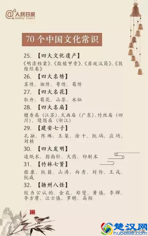 70个中国传统文化常识