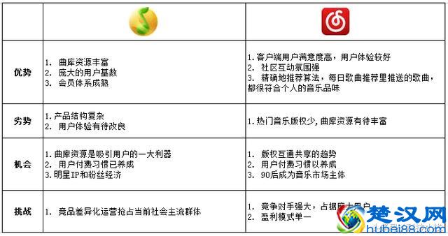 什么是SWOT 分析法？几个案例助你迅速了解！