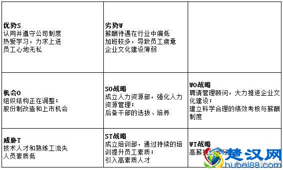 什么是SWOT 分析法？几个案例助你迅速了解！