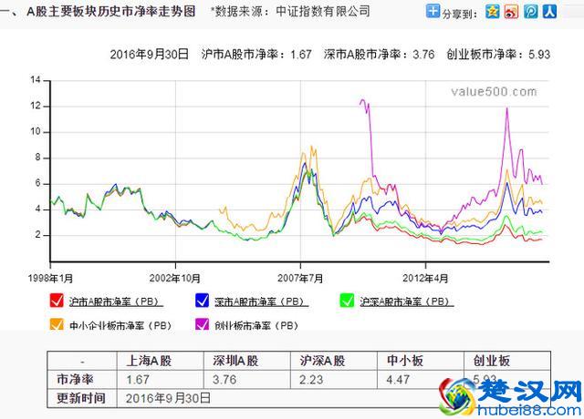 股市分析：A股和H股那个更适合长期投资