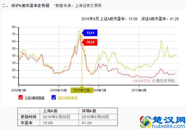 股市分析：A股和H股那个更适合长期投资