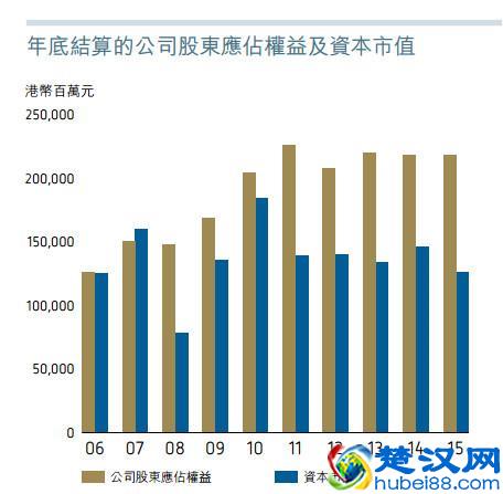 股市分析：A股和H股那个更适合长期投资