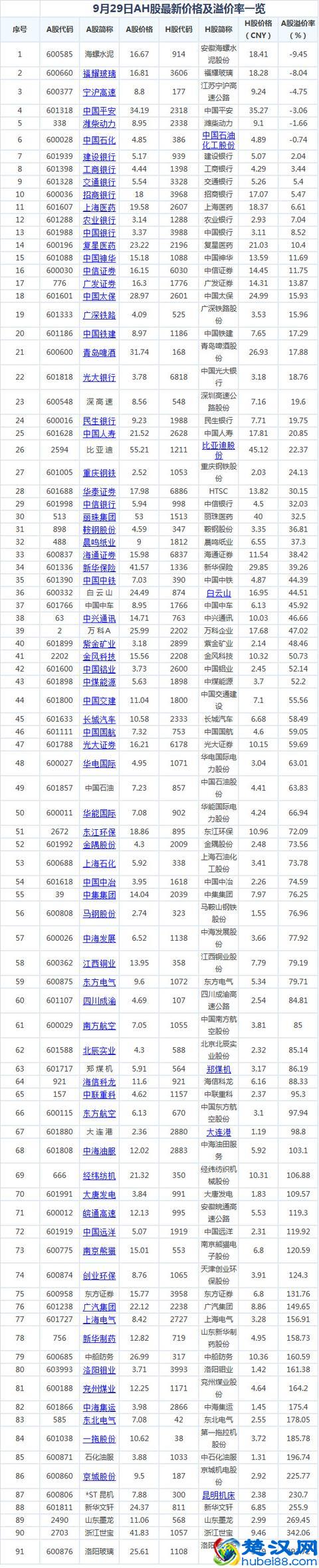股市分析：A股和H股那个更适合长期投资