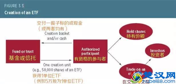 股市干货：一文看懂什么是ETF基金 ！