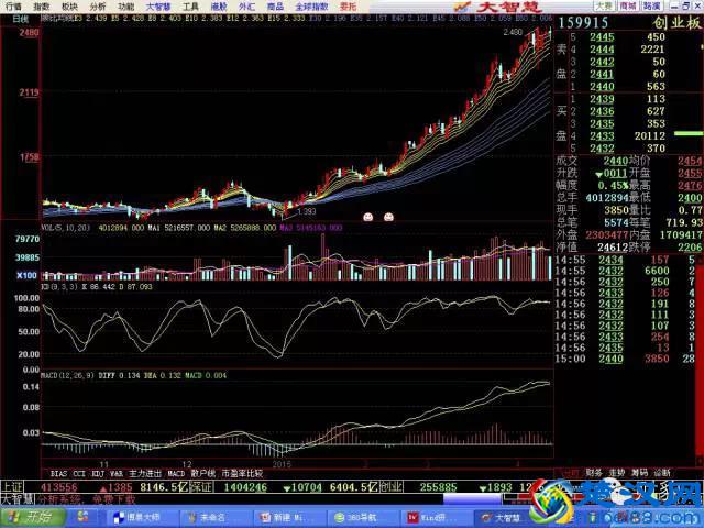 股市干货：一文看懂什么是ETF基金 ！