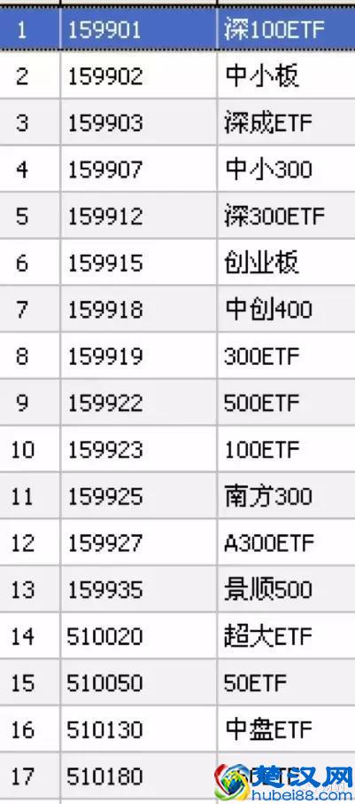 股市干货：一文看懂什么是ETF基金 ！
