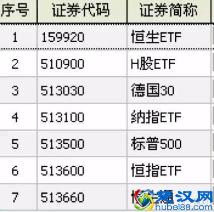 股市干货：一文看懂什么是ETF基金 ！