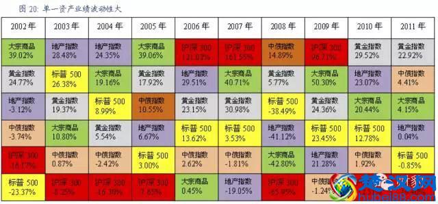 股市干货：一文看懂什么是ETF基金 ！