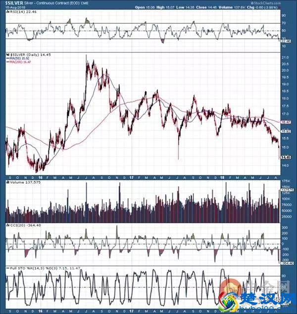 「黄金」黄金不断下跌 为什么我们却没有时间恐慌？