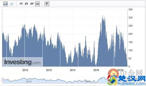 「黄金」黄金不断下跌 为什么我们却没有时间恐慌？
