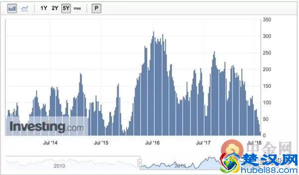 「黄金」黄金不断下跌 为什么我们却没有时间恐慌？