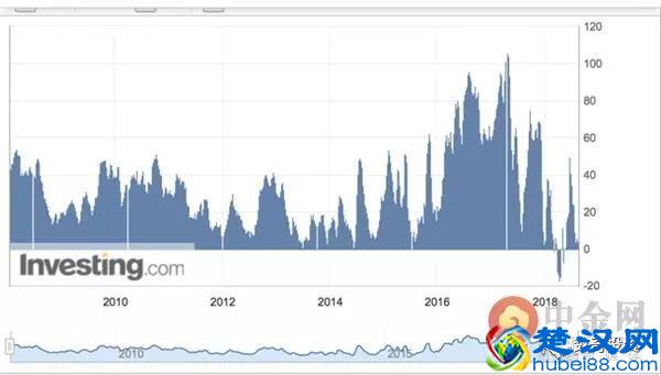 「黄金」黄金不断下跌 为什么我们却没有时间恐慌？