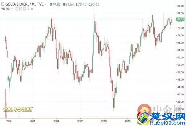 「黄金」黄金不断下跌 为什么我们却没有时间恐慌？