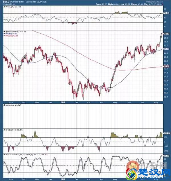 「黄金」黄金不断下跌 为什么我们却没有时间恐慌？