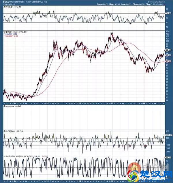 「黄金」黄金不断下跌 为什么我们却没有时间恐慌？