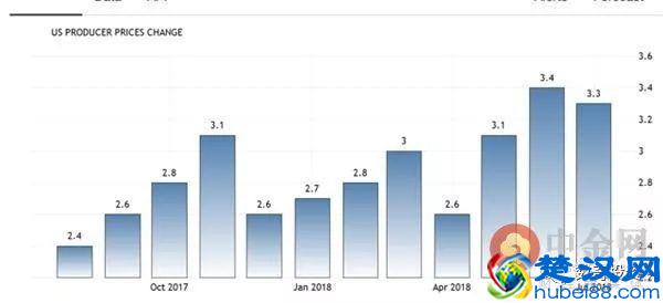 「黄金」黄金不断下跌 为什么我们却没有时间恐慌？