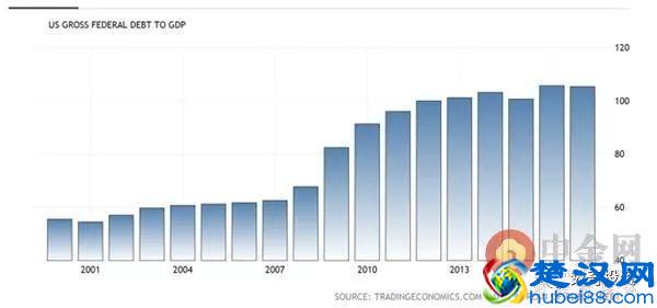 「黄金」黄金不断下跌 为什么我们却没有时间恐慌？