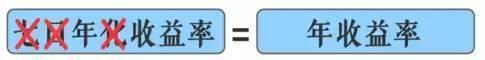 七日年化和万份收益