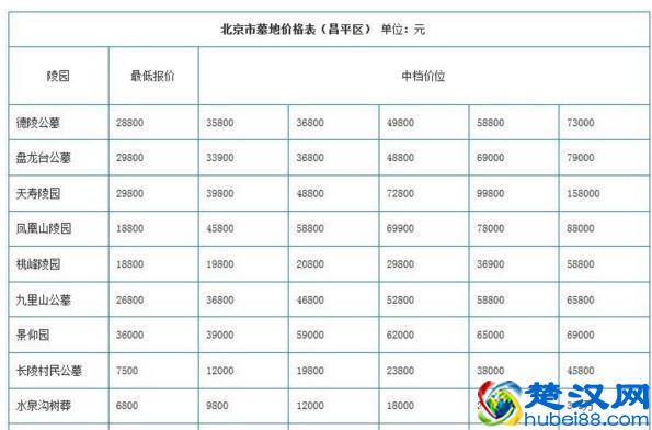 这10个行业利润率能达到100%以上，你知道你几个？