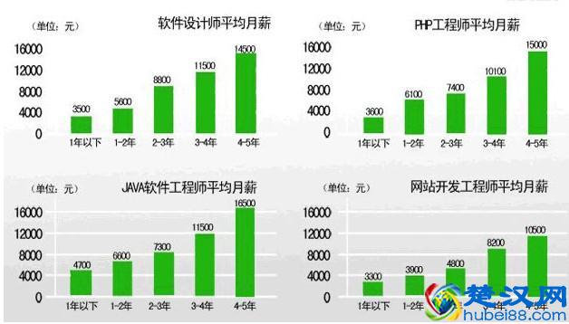 这10个行业利润率能达到100%以上，你知道你几个？