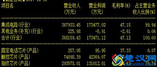 2019年中国最赚钱的行业会是什么？有哪些新兴职业可能会出现？