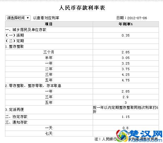 除了活期定期，还有哪几种存款？
