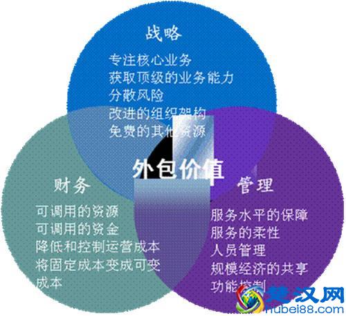 啥是服务外包？不了解服务外包？服务外包是做什么的？