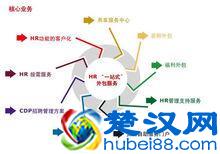 啥是服务外包？不了解服务外包？服务外包是做什么的？