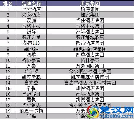 旅游出差，国内十大连锁酒店，你最爱住哪家