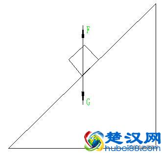 高中物理——匀速时斜面与地面摩擦力讨论