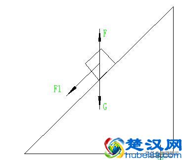 高中物理——匀速时斜面与地面摩擦力讨论