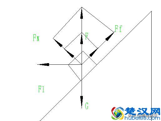 高中物理——匀速时斜面与地面摩擦力讨论