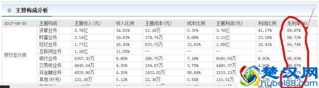 「互联网金融真龙头在这里」杭州恒生电子 未来大布局！