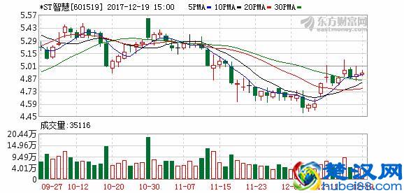 「互联网金融真龙头在这里」杭州恒生电子 未来大布局！