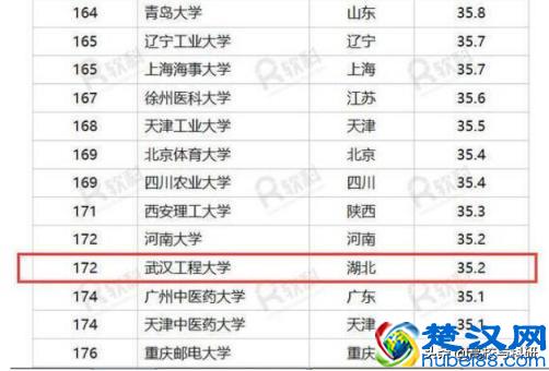 武汉工程大学，湖北省发展最快的高校之一！