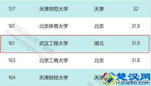 武汉工程大学，湖北省发展最快的高校之一！