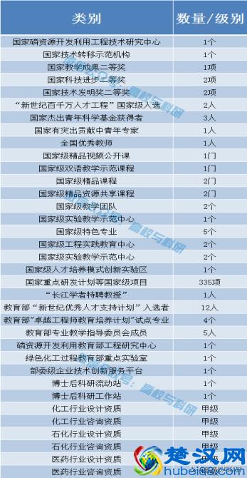 武汉工程大学，湖北省发展最快的高校之一！