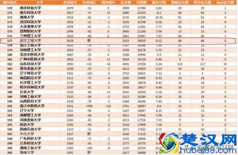 武汉工程大学，湖北省发展最快的高校之一！