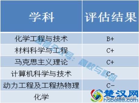武汉工程大学，湖北省发展最快的高校之一！