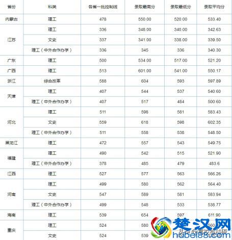 武汉工程大学，湖北省发展最快的高校之一！