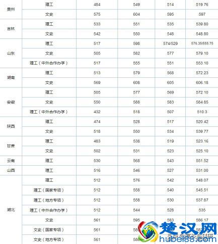 武汉工程大学，湖北省发展最快的高校之一！