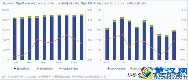 融资融券,是“天使”还是“魔鬼”?