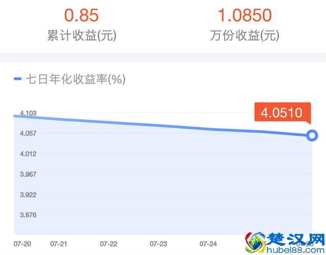 什么是年化收益率？什么是万份收益？