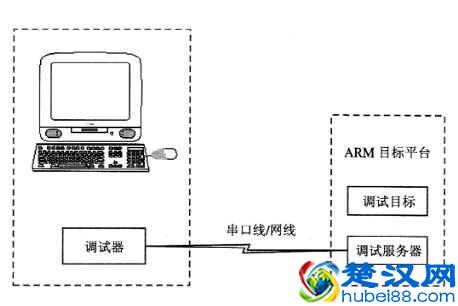 单片机其实很简单，任何人都可以学会
