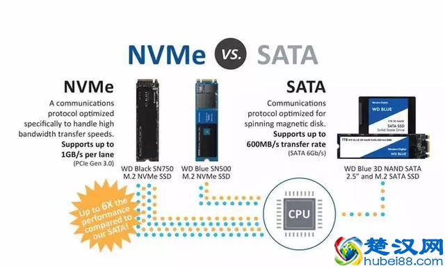 最近固态硬盘白菜价，跟大家说说选购的小窍门