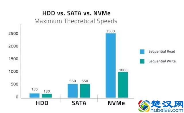 最近固态硬盘白菜价，跟大家说说选购的小窍门