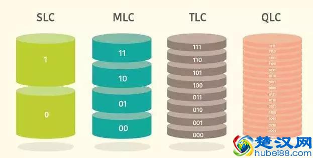 最近固态硬盘白菜价，跟大家说说选购的小窍门