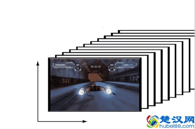 什么是视频比特率，帧速率和宽高比