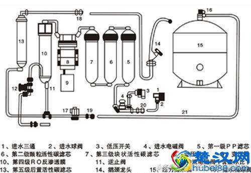 净水器哪个牌子好 净水器十大品牌排名 净水器价格